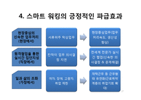 스마트 워킹의 현황과 문제점 및 향후 과제-17