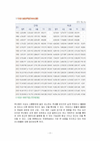 컨테이너 화물의 수송형태와 수출입 컨테이너 화물의 흐름-2
