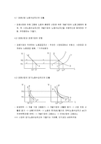 노동수요론 - 경쟁기업의 이윤극대화와 비용최소화, 등량곡선과 등비용선을 이용한 비용최소화 분석, 경쟁기업의 장기노동수요곡선, 경쟁산업의 노동수요곡선, 노동수요론의 몇 가지 응용-6