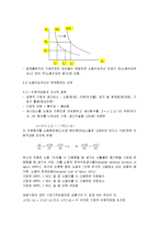 경쟁노동시장과 기능 - 경쟁노동시장의 기본 가정, 노동에 대한 수요, 노동의 공급, 노동시장의 균형과 인적자원분배-3