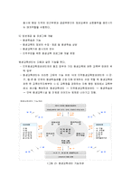 평생교육진흥책과 지원체제 - 평생교육 행정, 평생교육센터, 평생교육센터조직 및 업무-5