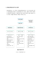 평생교육진흥책과 지원체제 - 평생교육 행정, 평생교육센터, 평생교육센터조직 및 업무-6