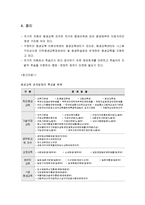 평생교육진흥책과 지원체제 - 평생교육 행정, 평생교육센터, 평생교육센터조직 및 업무-7