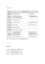 평생교육진흥책과 지원체제 - 평생교육 행정, 평생교육센터, 평생교육센터조직 및 업무-8