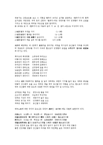 [가사]가사(가사문학) 도덕가,권선지로가 작품분석, 가사(가사문학) 용부가,혈죽가 작품분석, 가사(가사문학) 청상가,환산별곡,성산별곡 작품분석-4