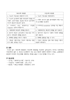 사회과학 방법론과 자연과학 방법론을 비교하여 설명하시오-4
