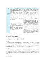 스마트폰중독의 실태, 문제점, 청소년 스마트폰중독의 대책-3
