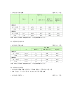 스마트폰중독의 실태, 문제점, 청소년 스마트폰중독의 대책-5