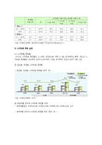 스마트폰중독의 실태, 문제점, 청소년 스마트폰중독의 대책-6