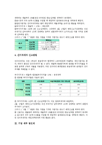 [기업 세무 부가가치세][법인세][소득세][특별소비세]기업 세무 부가가치세, 기업 세무 법인세, 기업 세무 소득세, 기업 세무 특별소비세 분석-4