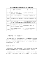 현실치료의 개념과 적용기법-6