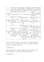 복지국가의 특징과 유형 복지국가이론-7