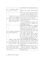 사례관리의 개념 목적 특징-7