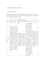 사례관리의 개념 목적 특징-9