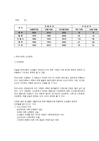 인구고령화와 노인문제-2