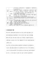 고령친화산업의 개념과 현황-4