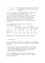노인복지시설의 유형과 시설관리-2