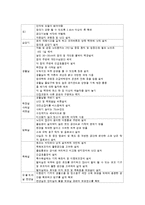 노인복지시설의 유형과 시설관리-4