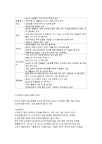 노인복지시설의 유형과 시설관리-5