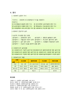 사회복지 전문적 지식과 가치 - 사회복지실천의 지식, 사회복지 전문직의 윤리, 사회복지사의 역할-7