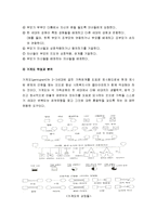 가족개입에 적용되는 실천기술 - 가족개입 초기 단계에 적용되는 실천기술, 가족개입의 중간단계에 적용되는 실천기술, 가족개입의 종결단계에 적용되는 실천기술-3