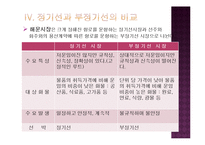 정기선과 해운동맹 및 정기선 운임-9