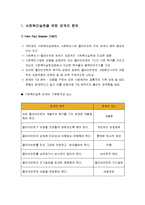 사회복지실천을 위한 관계의 원칙과 특성 및 변화를 방해하는 관계-2