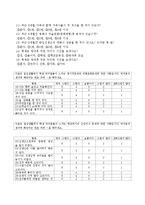 초등학생의 학교생활실태 및 학교사회복지서비스 욕구조사를 위한 설문지를 작성하시오-4