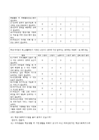 초등학생의 학교생활실태 및 학교사회복지서비스 욕구조사를 위한 설문지를 작성하시오-6