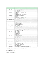 영양교사의 자질, 역할, 직무와 영양교사의 전문성, 영양교육의 내실화 방안-6