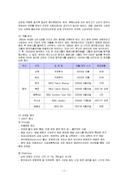 BBQ의 중국과 스페인 진출사례와 시사점-6