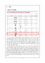 H&M 마케팅전략분석과 H&M 성공요인분석과및 H&M H&M 미래향후전략-2