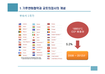 기후변화협약이 한국경제에 미치는 영향과 대응-14