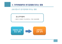 기후변화협약이 한국경제에 미치는 영향과 대응-18