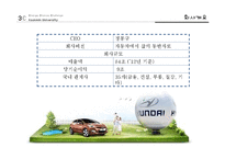 현대자동차 기업분석과 현대차 마케팅 전략분석-4