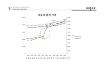 현대자동차 기업분석과 현대차 마케팅 전략분석-14