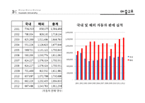 현대자동차 기업분석과 현대차 마케팅 전략분석-15