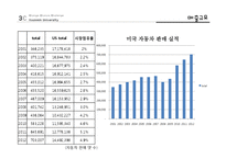 현대자동차 기업분석과 현대차 마케팅 전략분석-16