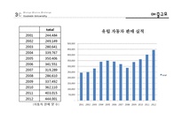 현대자동차 기업분석과 현대차 마케팅 전략분석-17