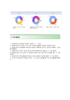 [넥센타이어자기소개서]넥센타이어(경영관리분야)자기소개서+면접족보,넥센타이어자소서합격샘플+면접질문기출문제,넥센타이어공채자기소개서,넥센타이어채용자소서-4