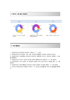 [넥센타이어자기소개서]넥센타이어자소서(영업)+면접기출문제,넥센타이어해외영업자기소개서+면접족보,넥센타이어합격자기소개서,넥센타이어합격자소서-4