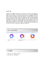 [농심-경영지원합격자기소개서]농심자소서+[면접질문기출문제]_농심공채자기소개서_농심채용자소서_농심그룹자기소개서-4