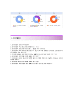 [동국산업자기소개서]동국산업자소서_동국산업합격자기소개서+면접족보_동국산업공채자소서_동국산업채용자기소개서_동국산업합격자소서_동국산업면접질문기출-4