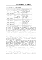 지방정부의 재정확충을 위한 경영전략-5