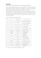지방정부의 재정확충을 위한 경영전략-6
