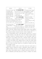 창의성 개발과 영재교육-8