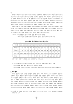 [영화]국내영화 산업분석-2