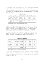 [영화]국내영화 산업분석-3