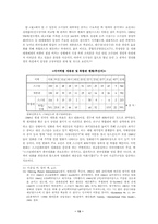 [영화]국내영화 산업분석-13