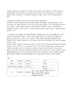 [정보통신]정보화 사회와 인권-4
